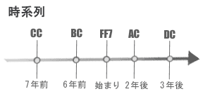 解析ff